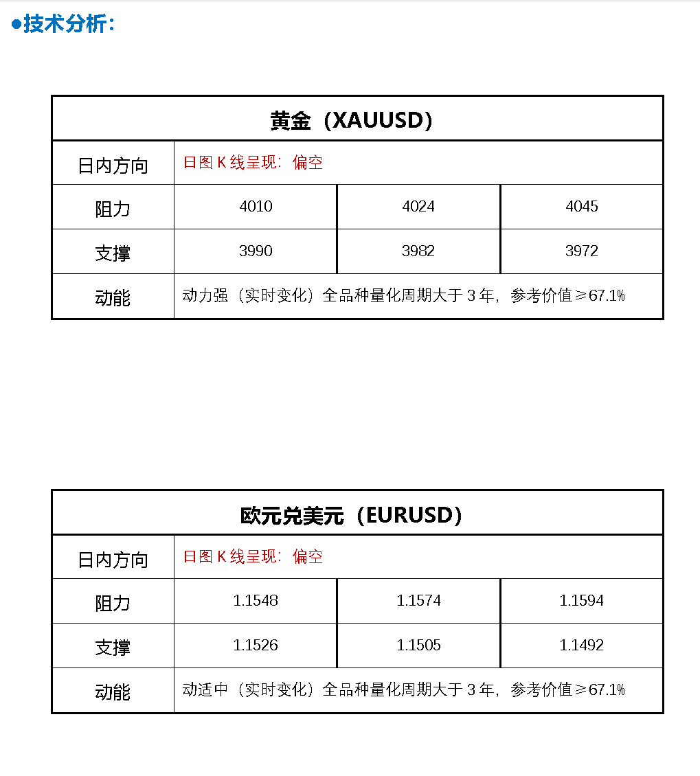 FPG财盛国际：美国重要就业数据突然“爆雷”！金价巨震55美